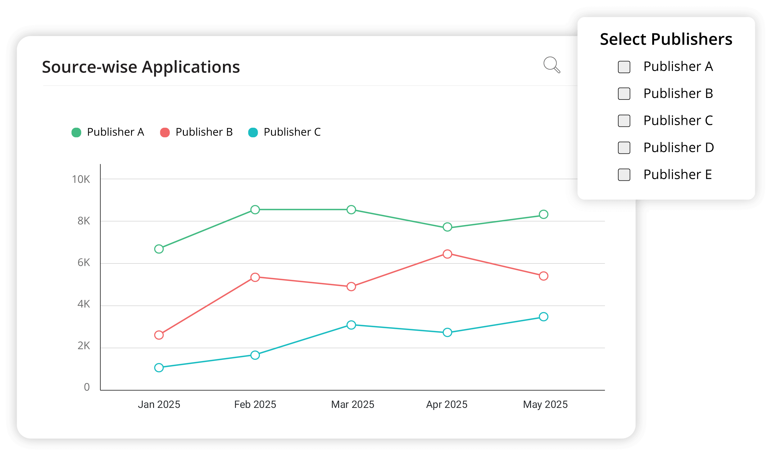 Benchmark publishers