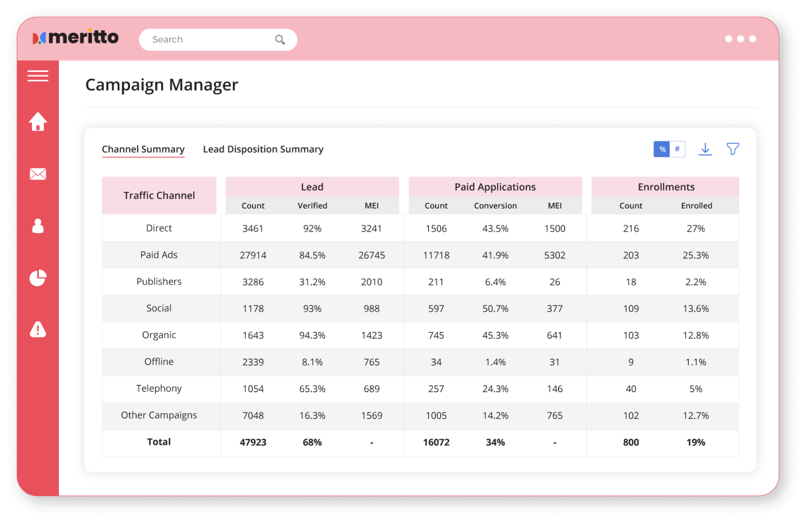 Campaign Dashboard Interface