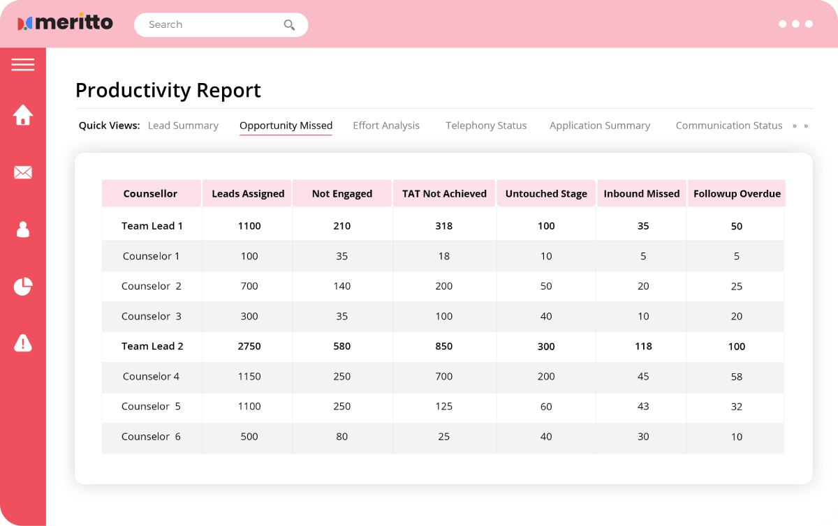Counselor Productivity Dashboard