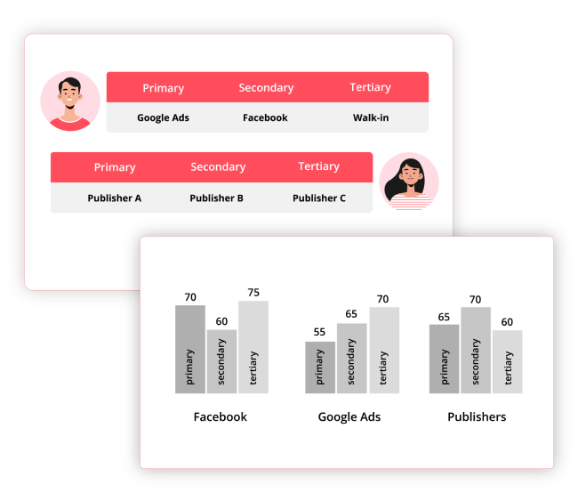 Lead Duplication Control